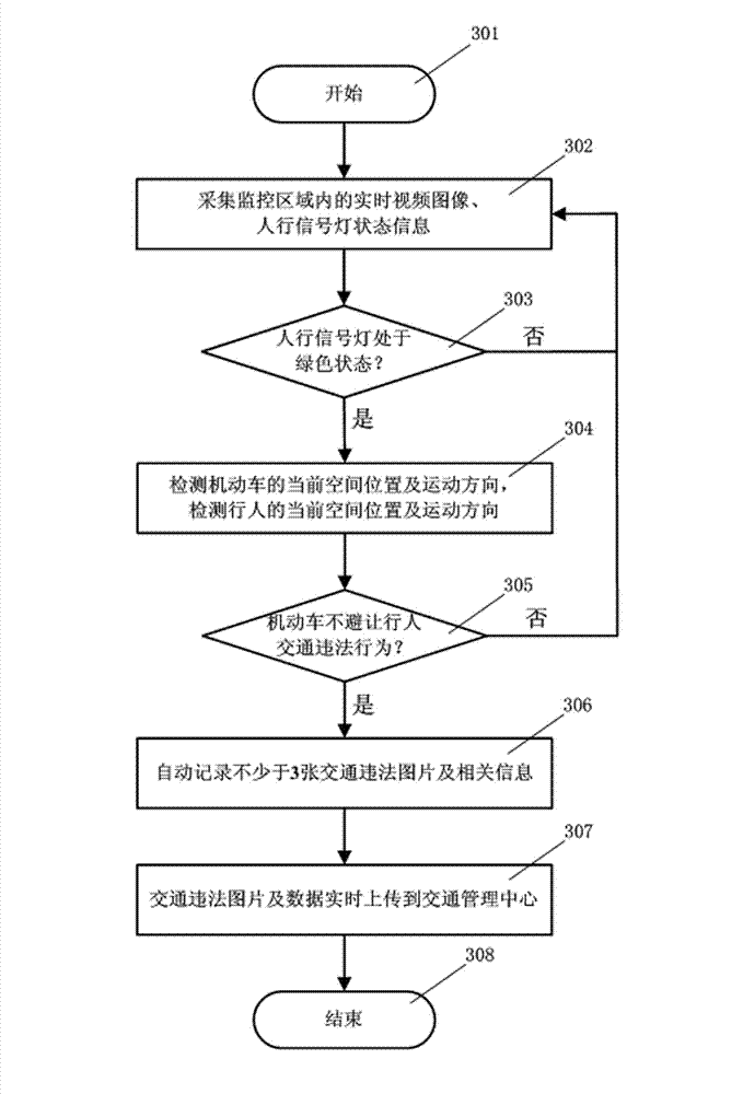 System and method for traffic violation automatic recording
