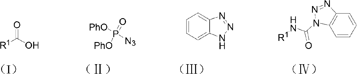 Method for synthesizing carbamyl benzotriazole by three-component one-pot method