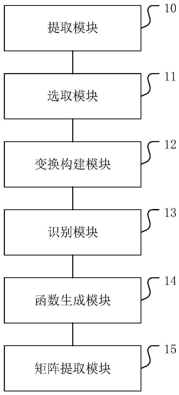 A J-wave identification and extraction method, device and medium