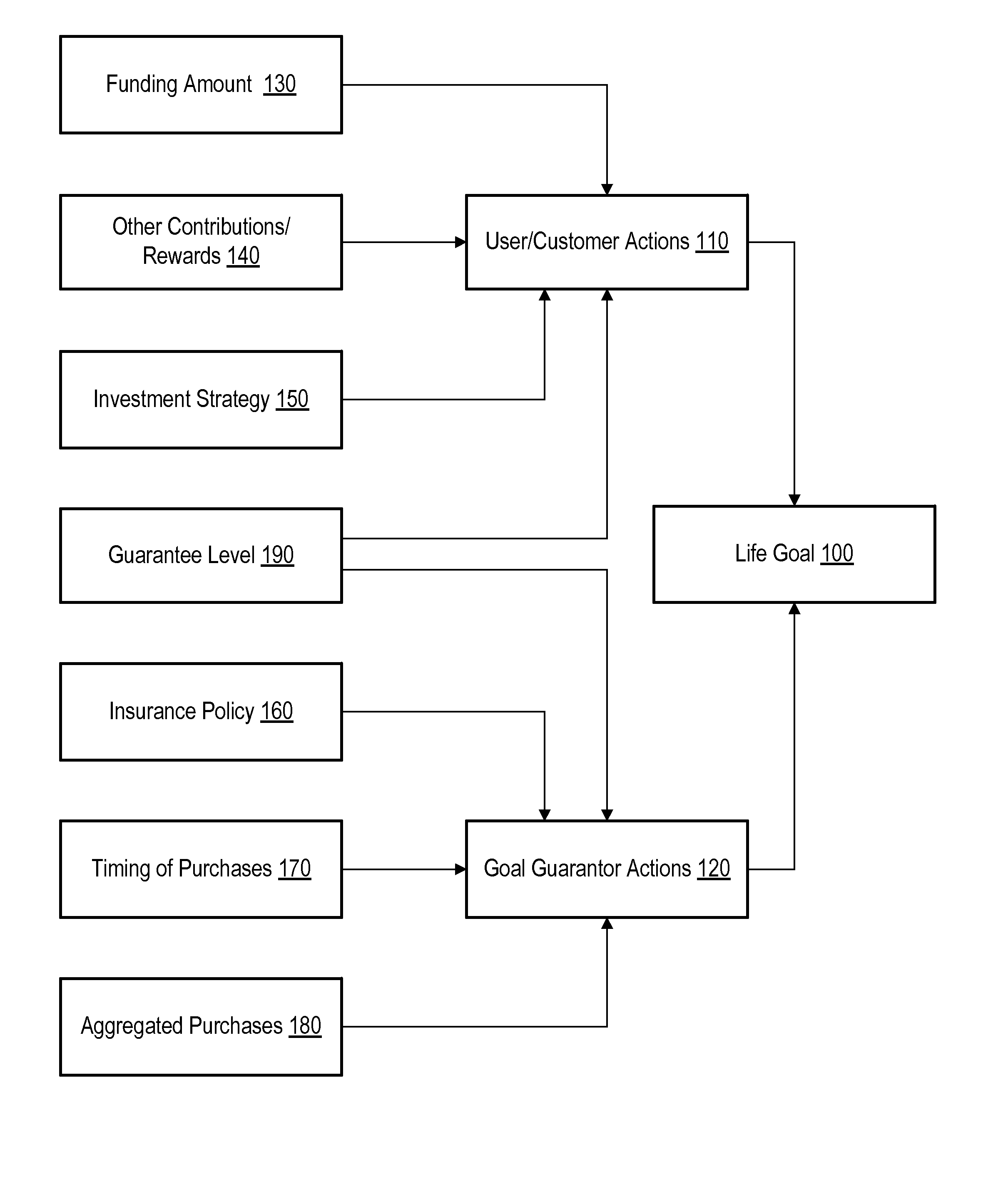 Automated fund reallocation based on goal progress