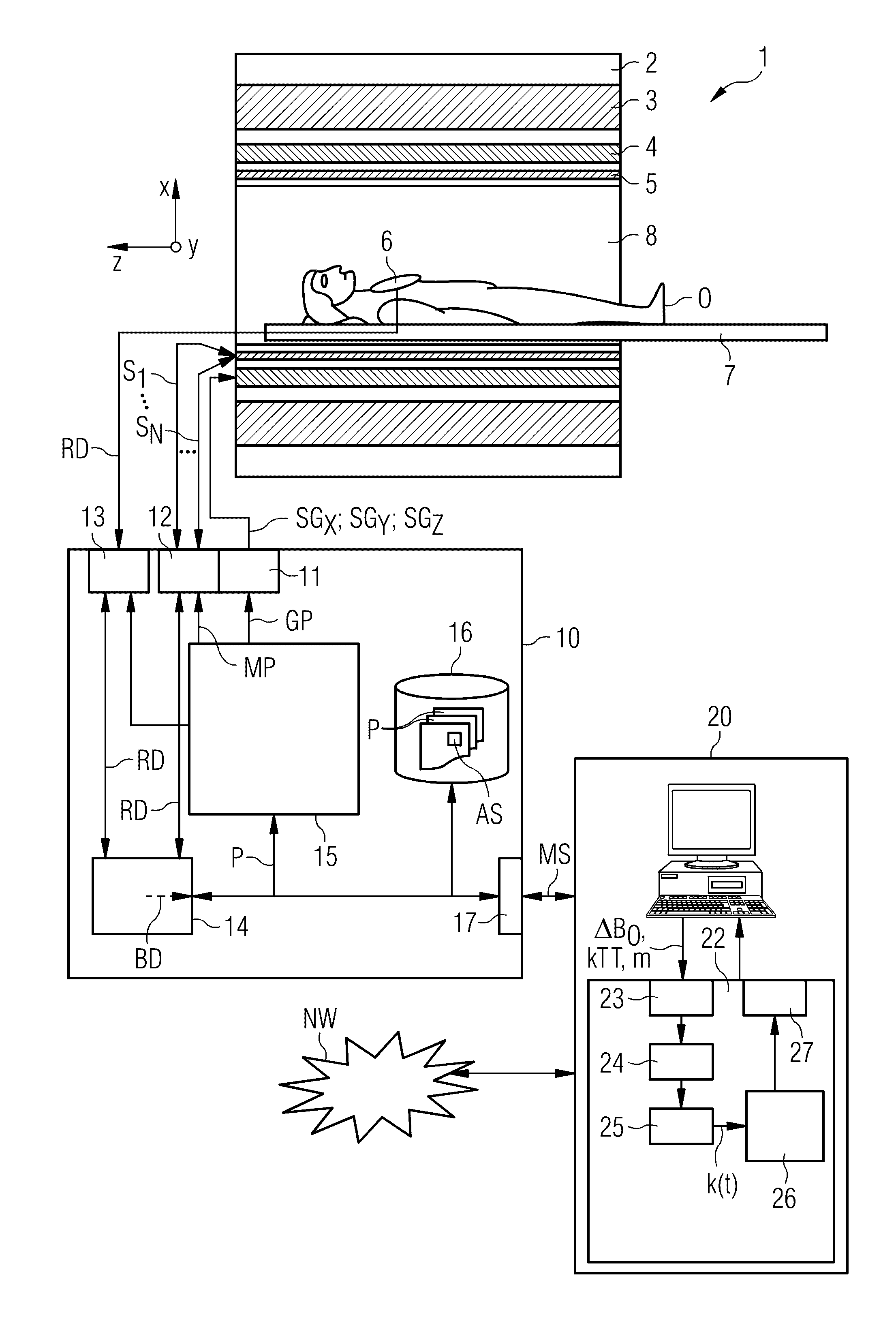 Determination of a magnetic resonance system activation sequence