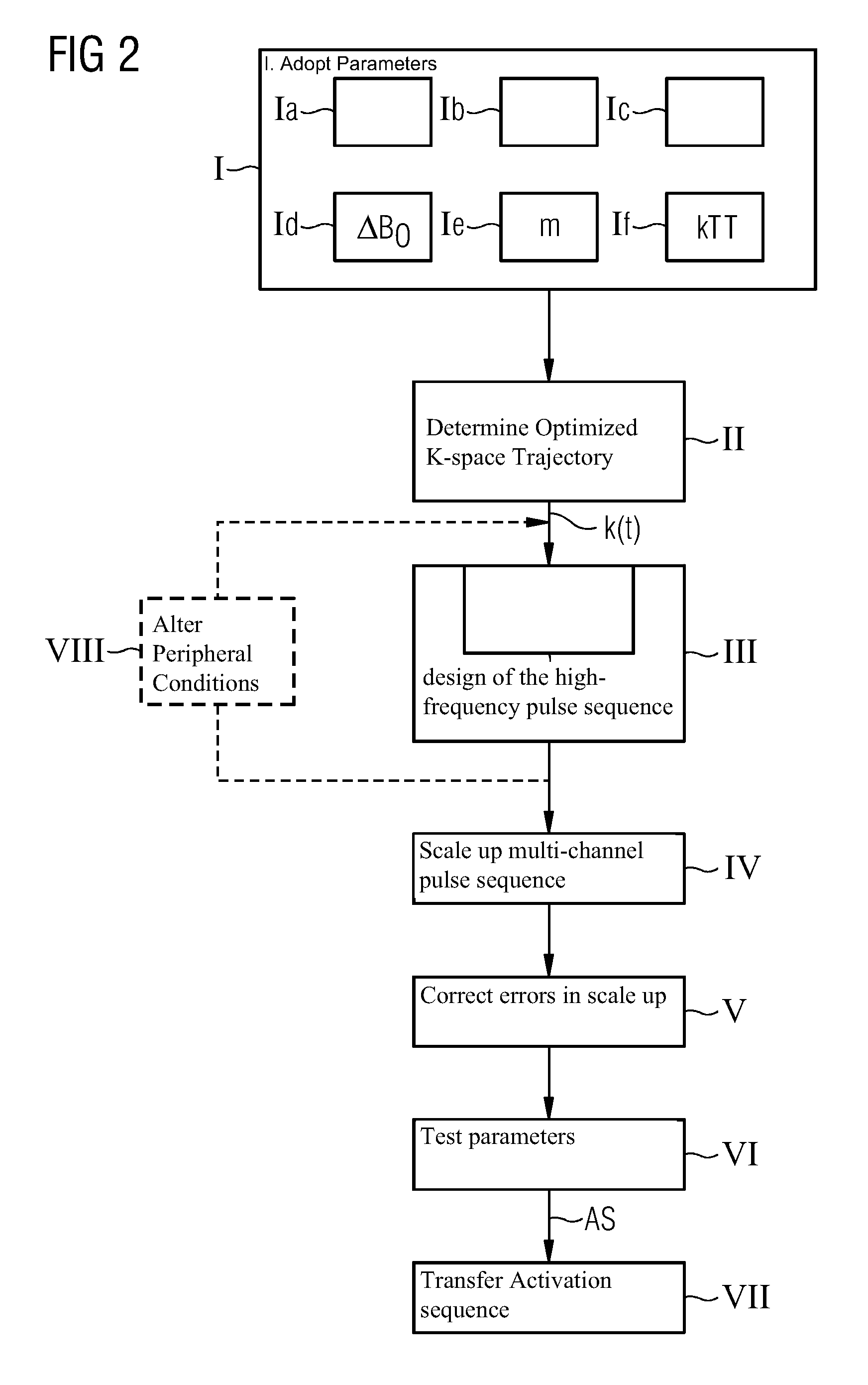 Determination of a magnetic resonance system activation sequence