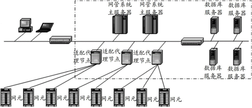 A large-capacity telecommunication network management system and its setting and application method