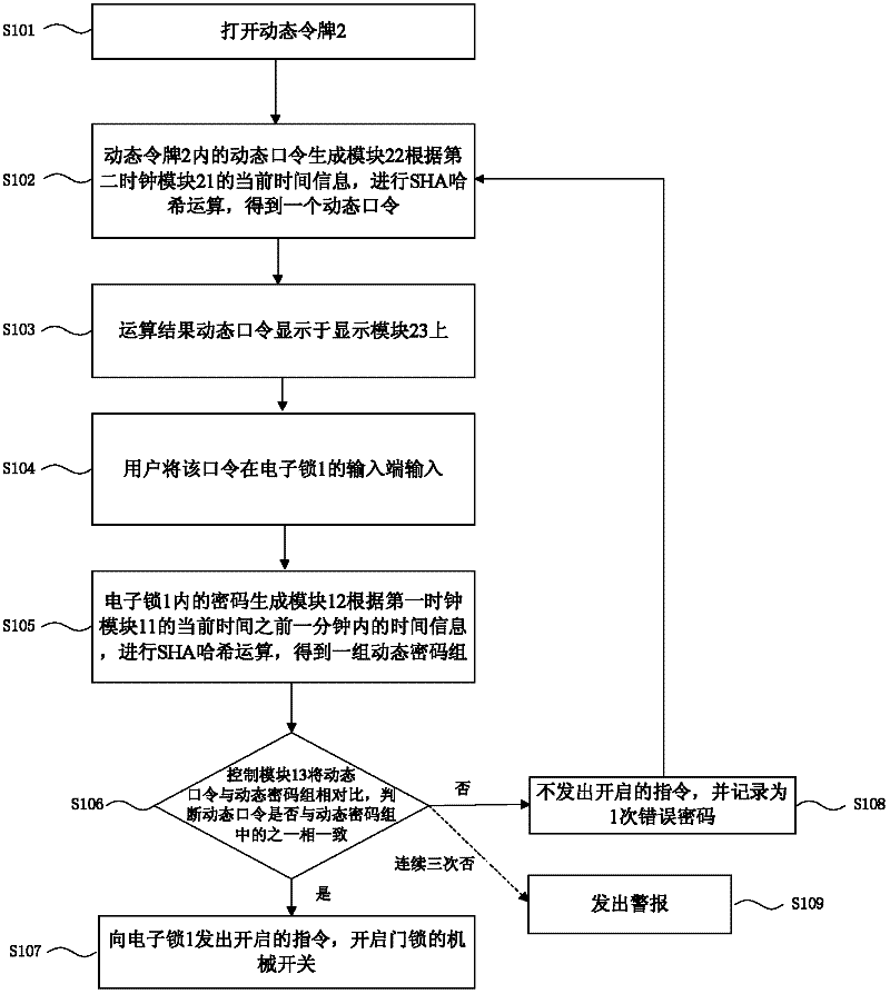 Dynamic password-based electronic lock system and authentication method thereof
