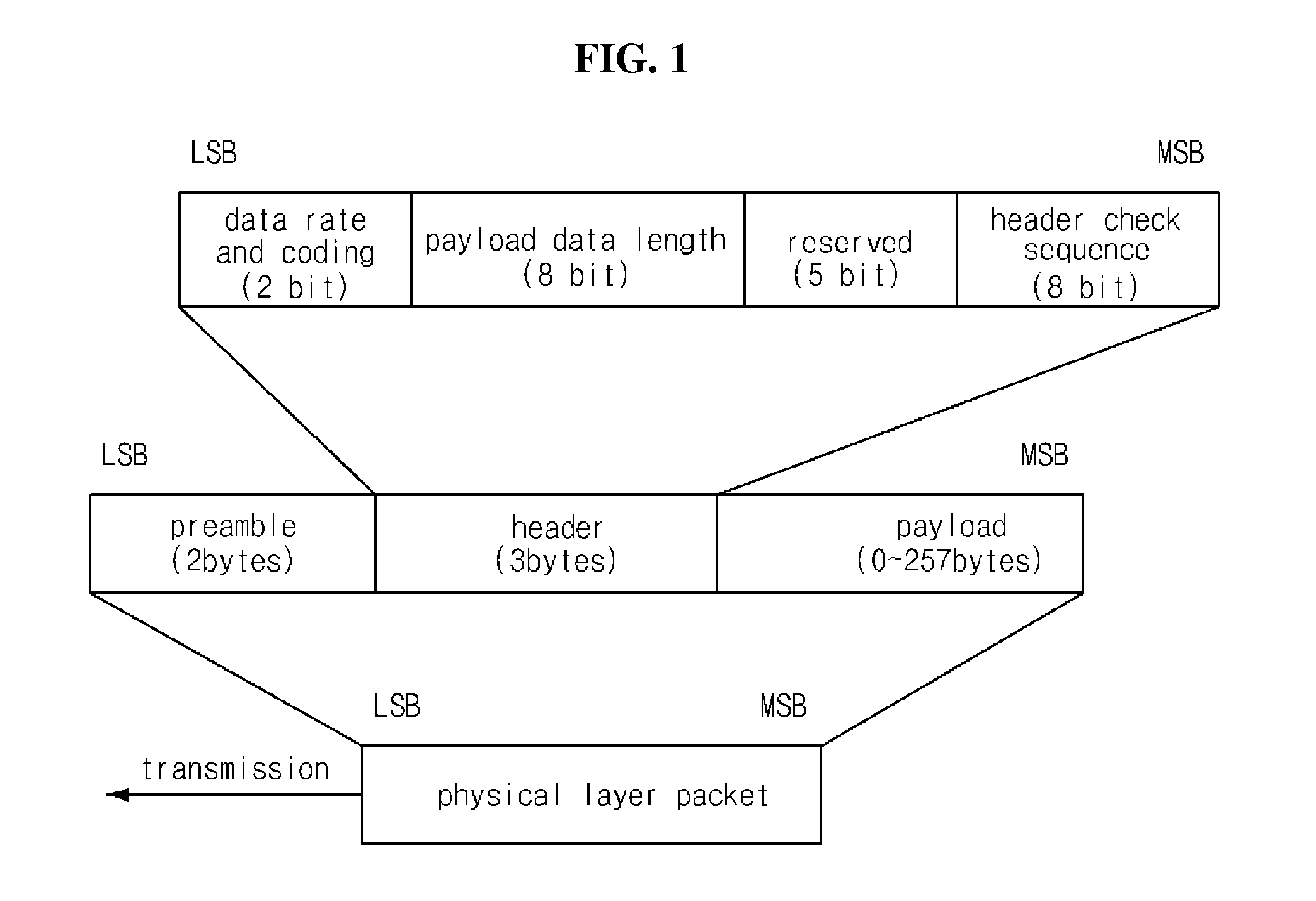Magnetic field communication method for managing node with low power consumption