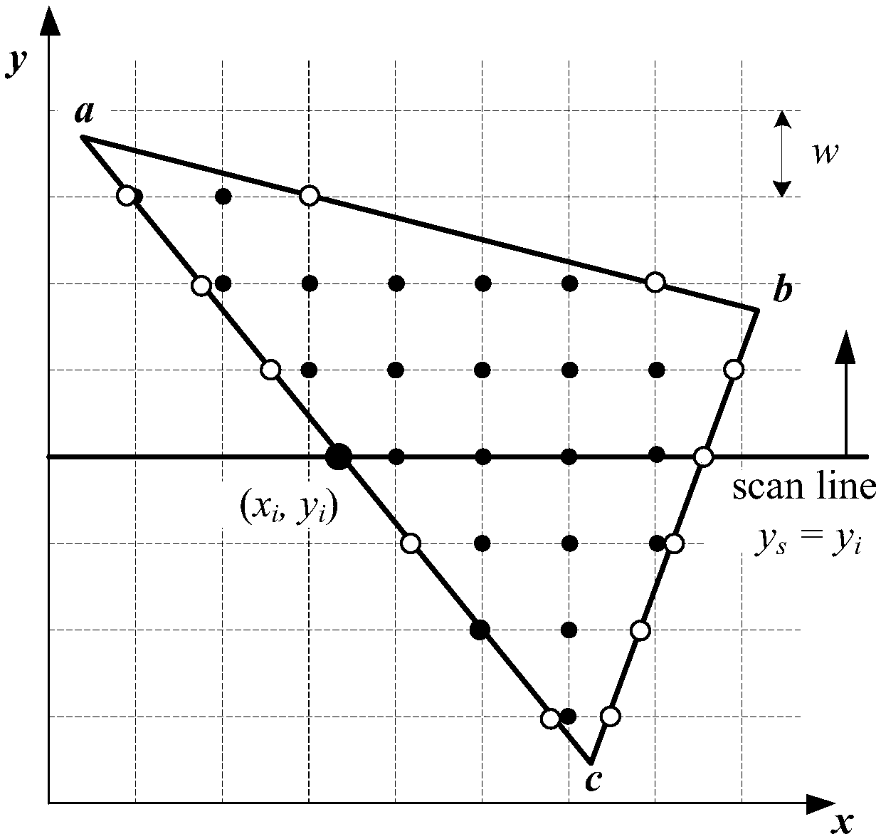 A radiation shielding calculation and simulation method of arbitrary shape radiation sources