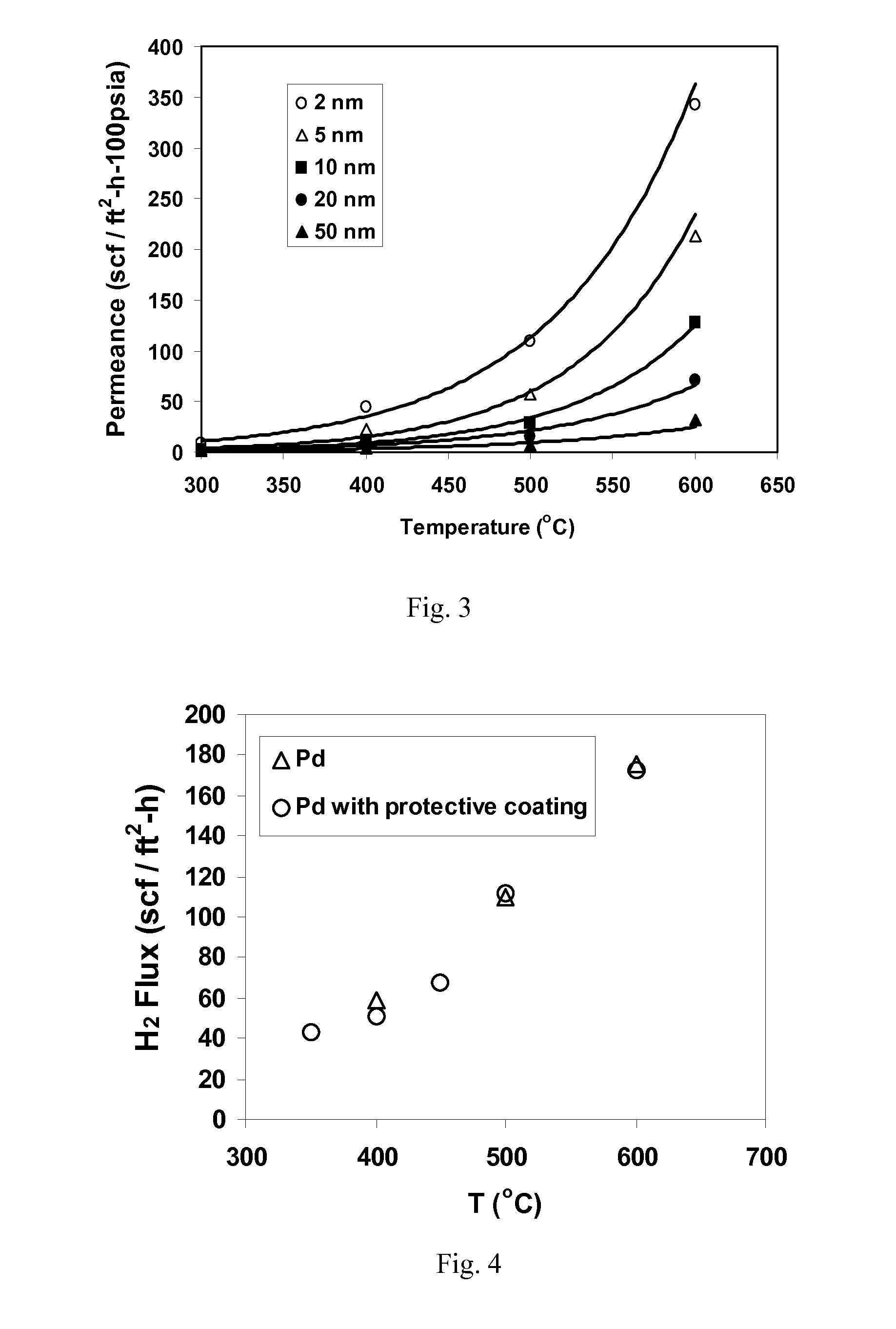 Hydrogen selective protective coating, coated article and method