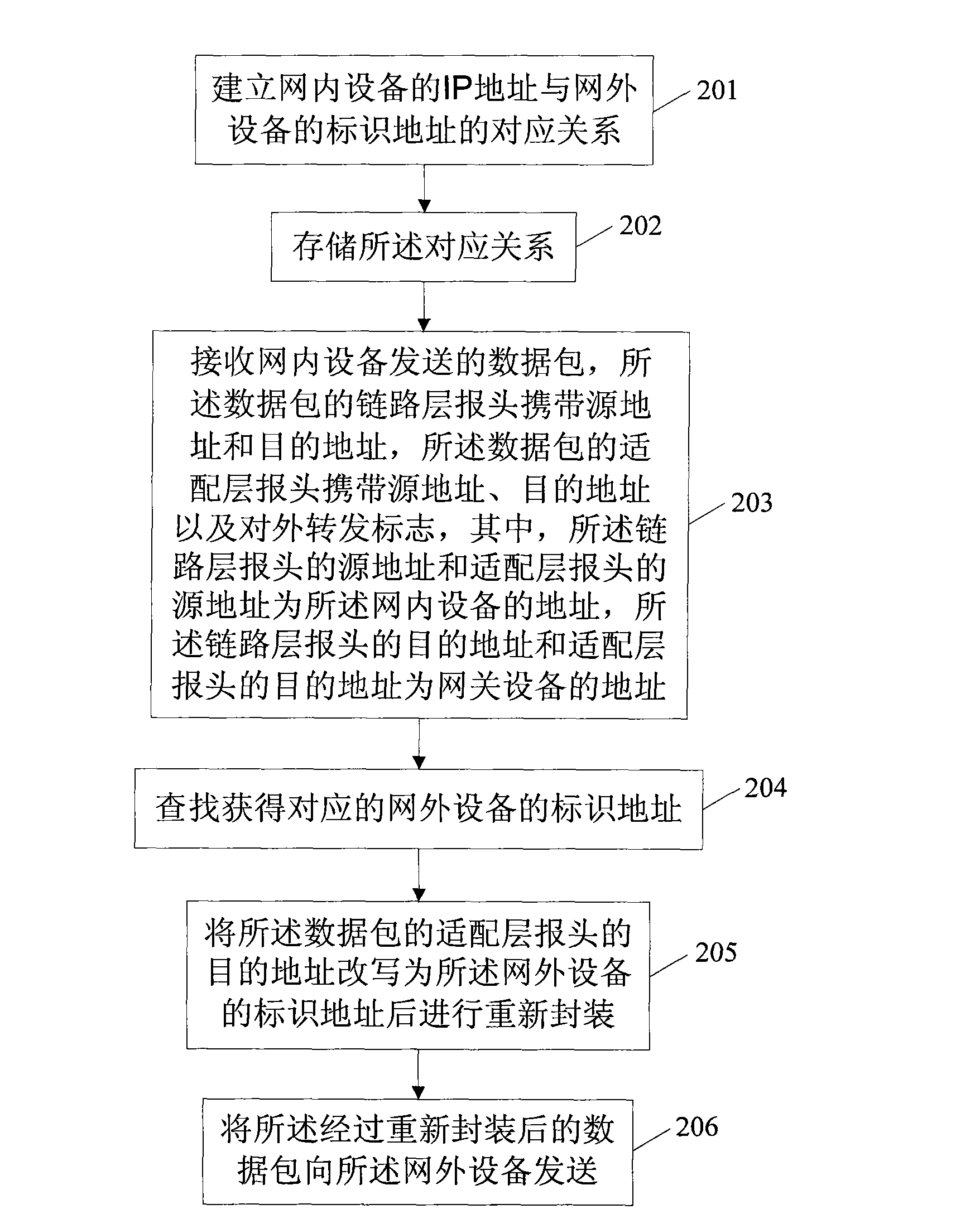 Method, device and system of external communication of 6LoWPAN (internet protocol 6 over low power wireless personal area network) intra-network device and outside