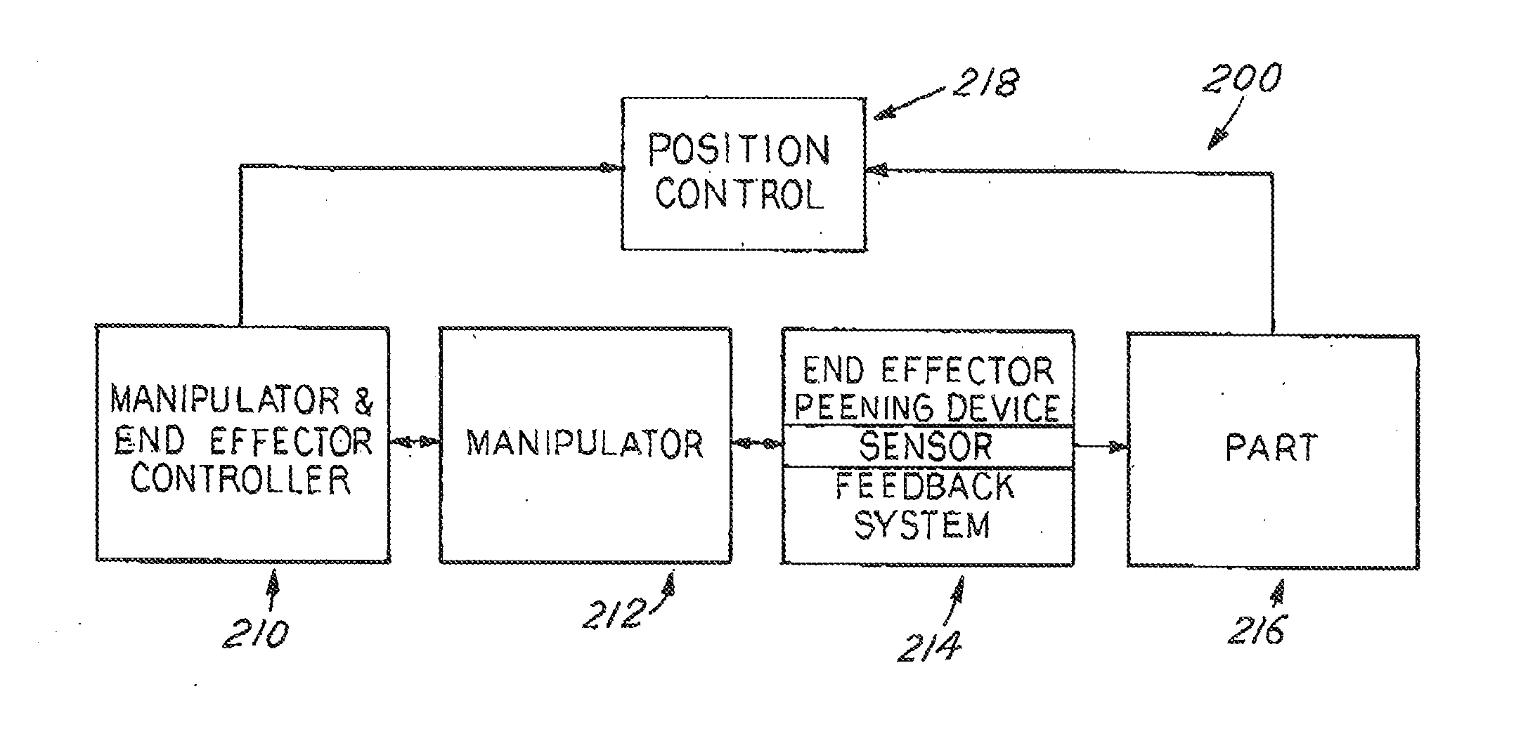 Control Feedback Loop for Real-time Variable Needle Peen Forming
