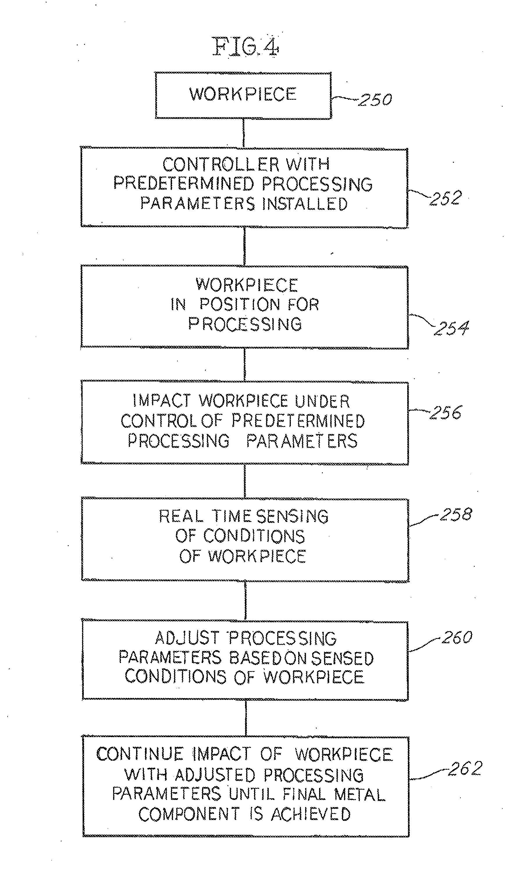 Control Feedback Loop for Real-time Variable Needle Peen Forming