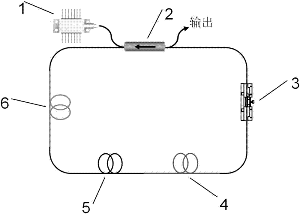 Optical fiber dispersion measuring method based on dual-wavelength mode locking pulse fiber laser