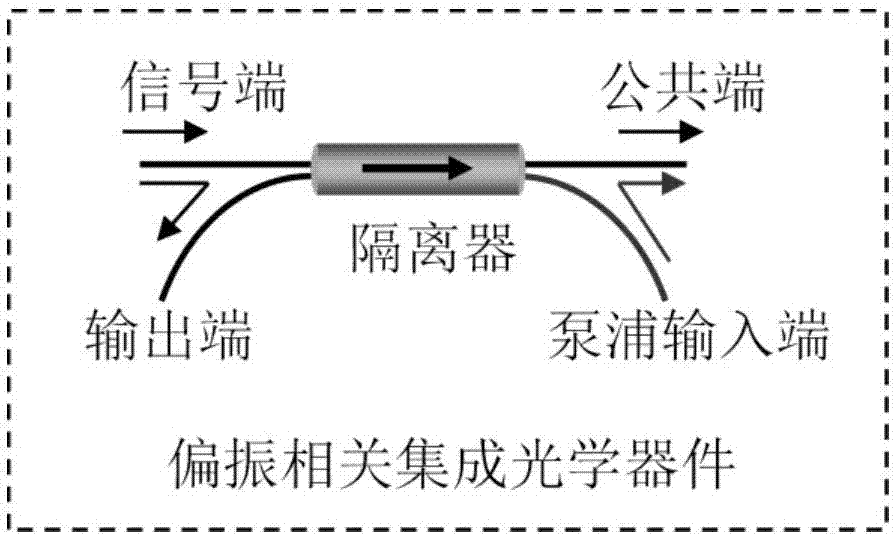 Optical fiber dispersion measuring method based on dual-wavelength mode locking pulse fiber laser