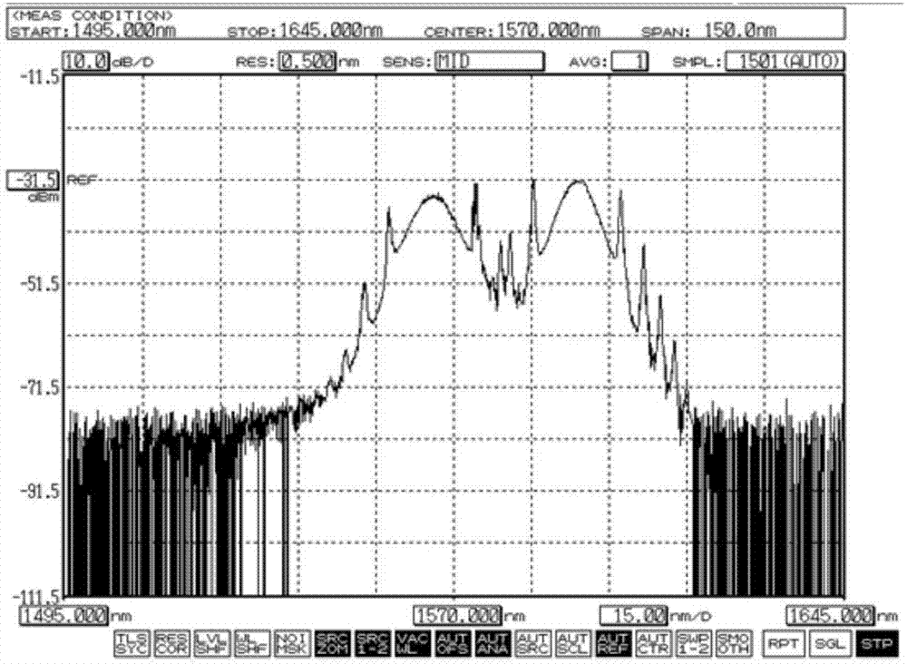 Optical fiber dispersion measuring method based on dual-wavelength mode locking pulse fiber laser