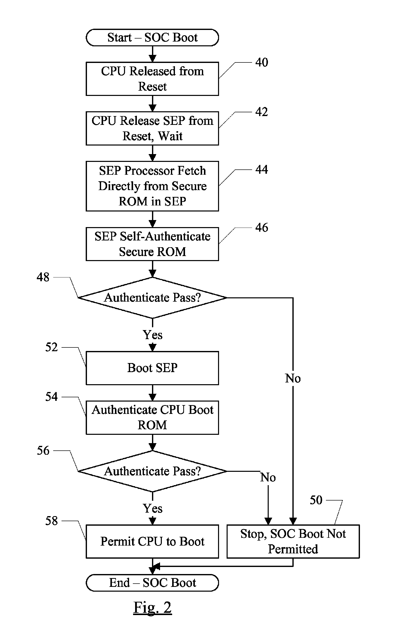 Trust zone support in system on a chip having security enclave processor
