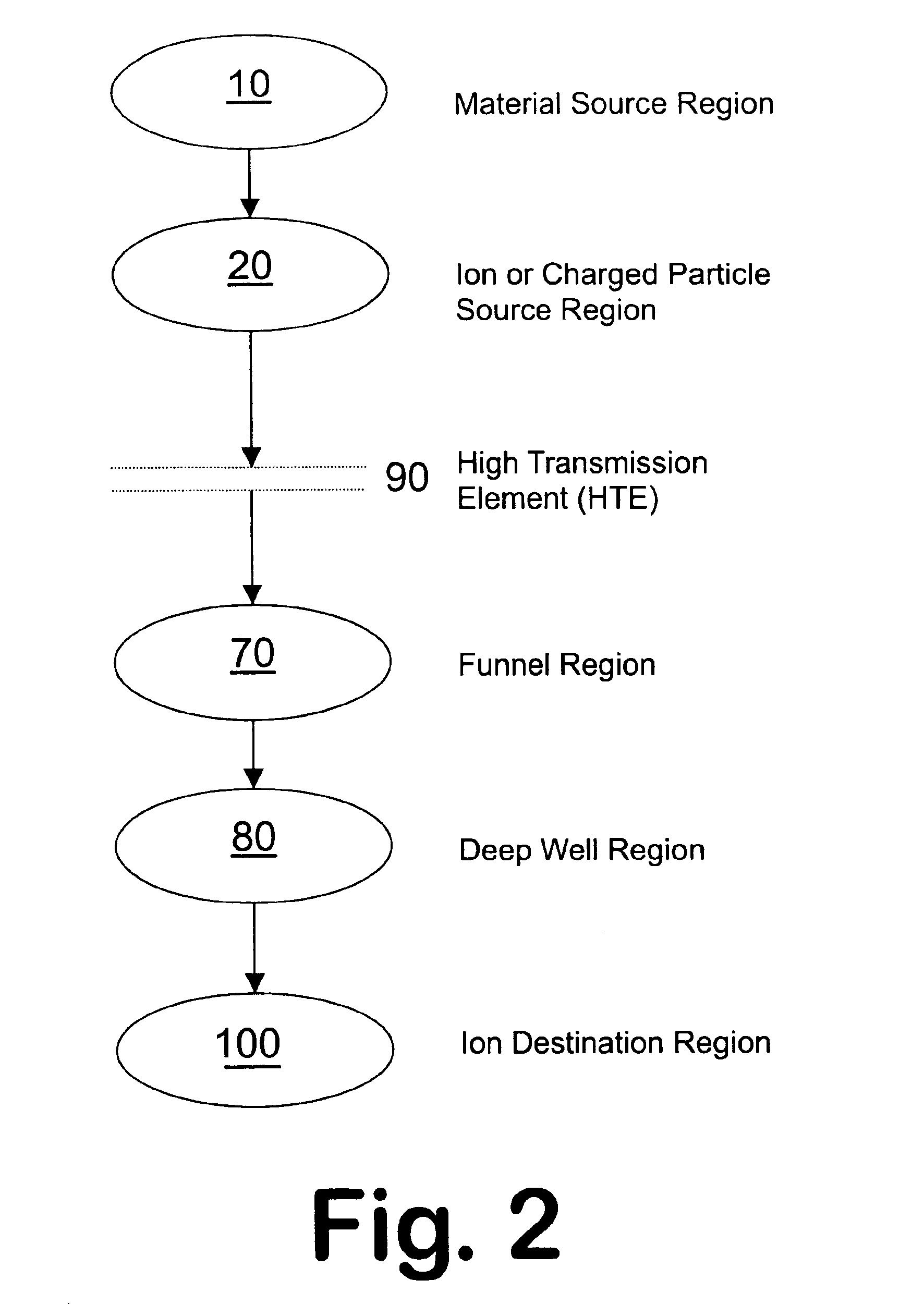 Ion and charged particle source for production of thin films