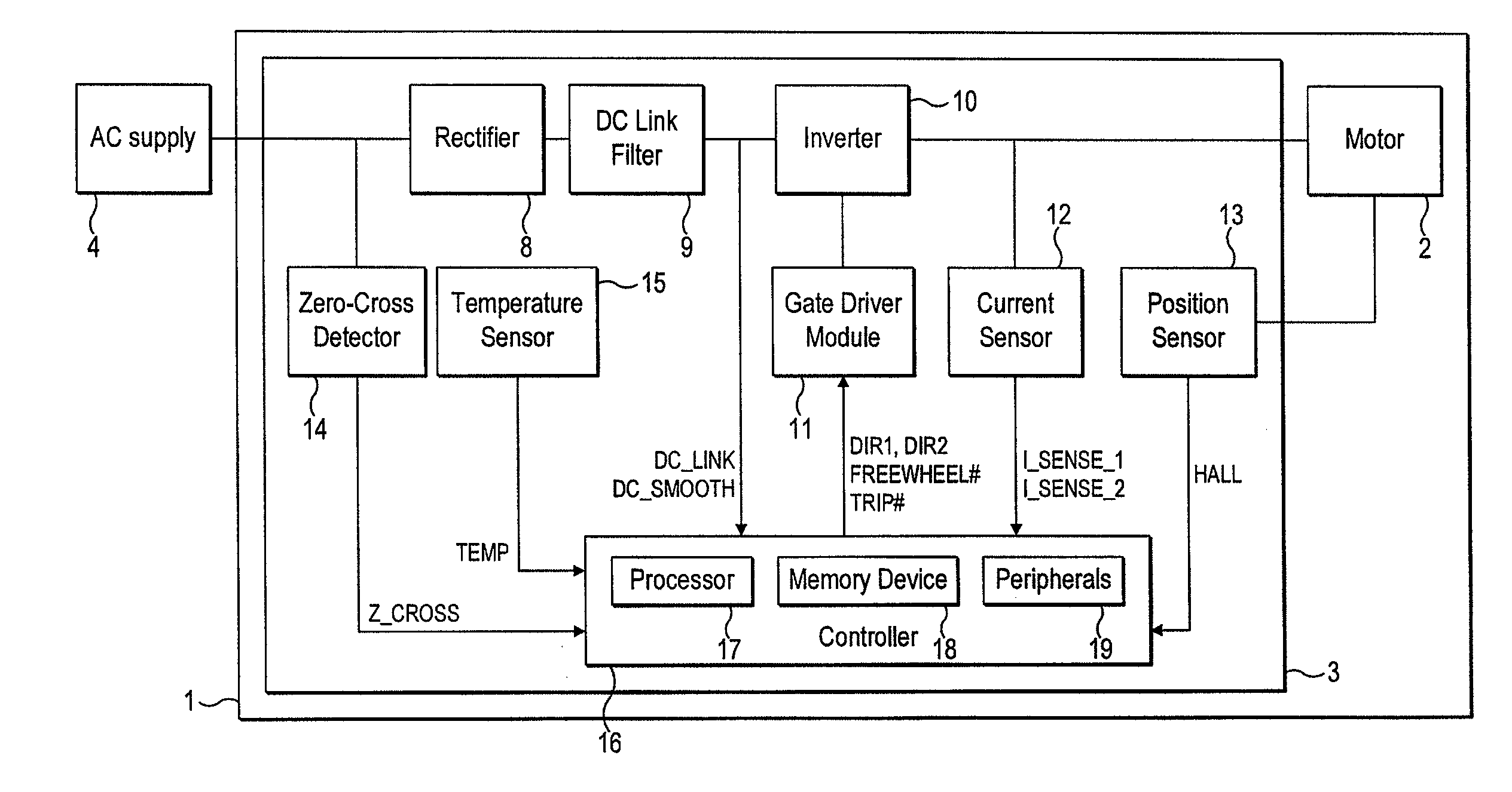 Control of a brushless motor