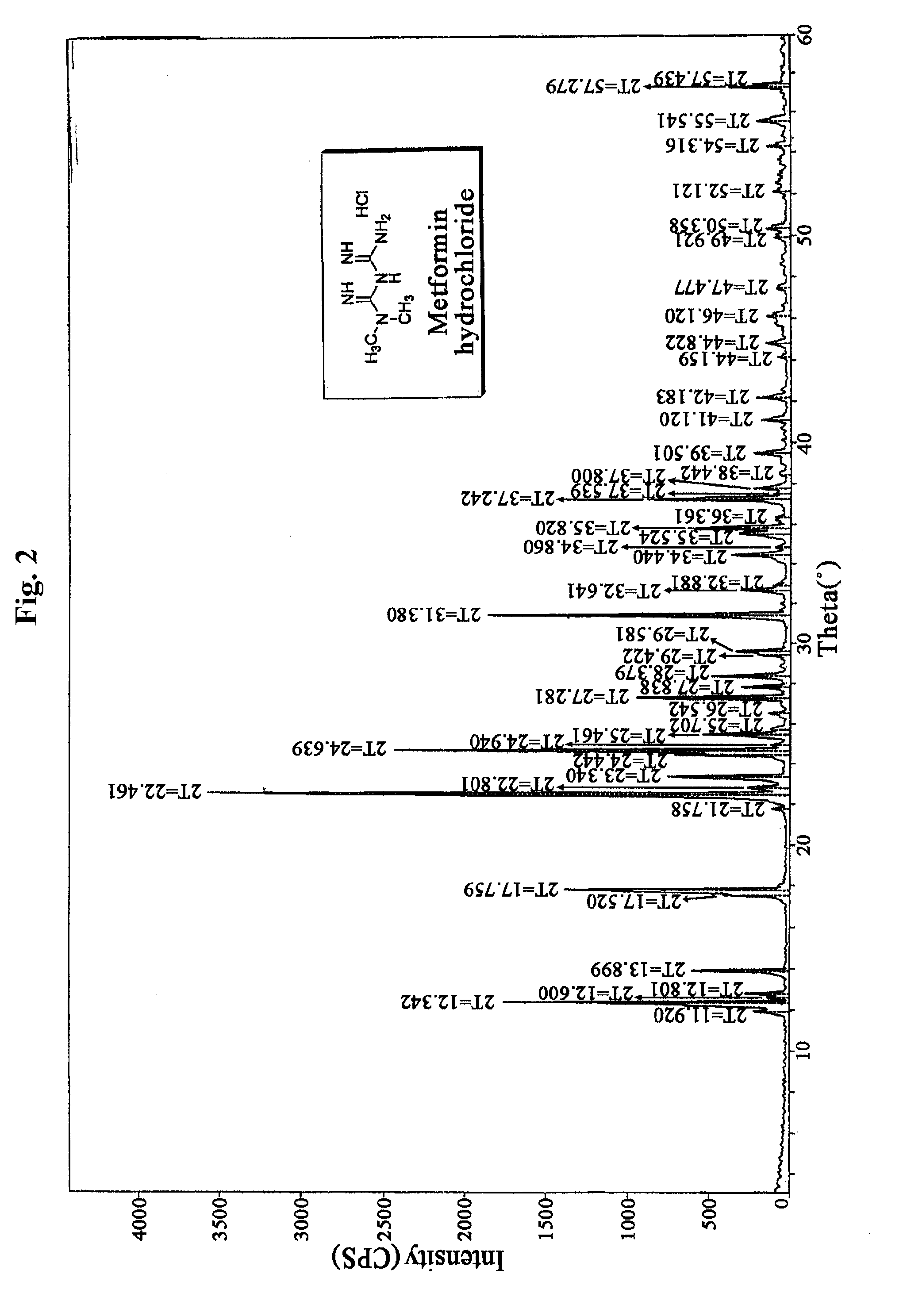N, n -dimethyl imidodicarbonimidic diamide acetate, method for producing the same and pharmaceutical compositions comprising the same
