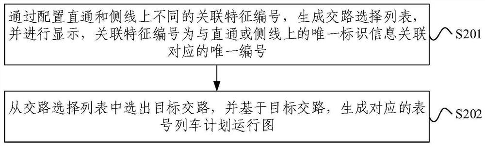 Train plan running chart generation method and device and electronic equipment
