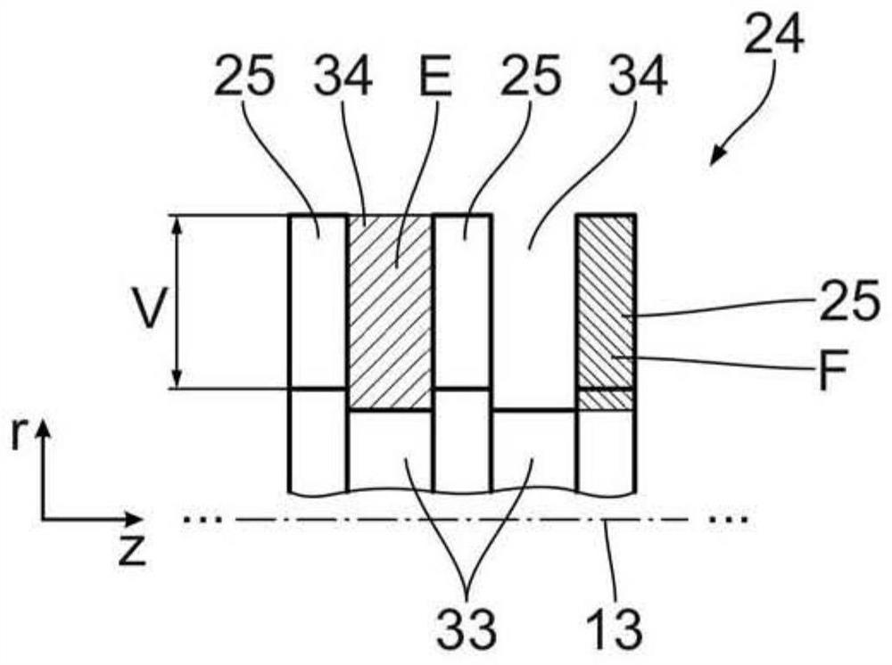 Circular comb with combing and alignment sections