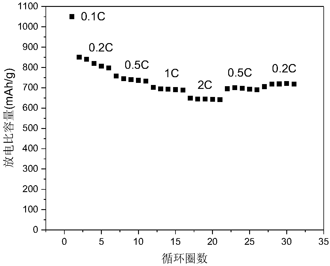 Graphitizing carbon material with three-dimensional micro-nano composite structure, and preparation method and application thereof