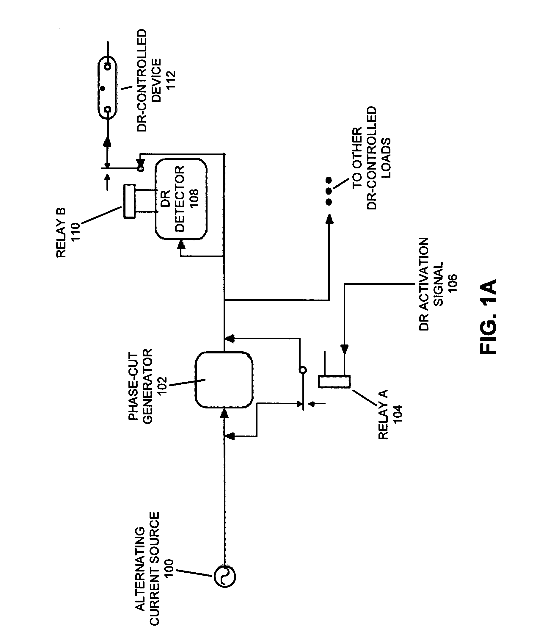 Method and apparatus for using power-line phase-cut signaling to change energy usage
