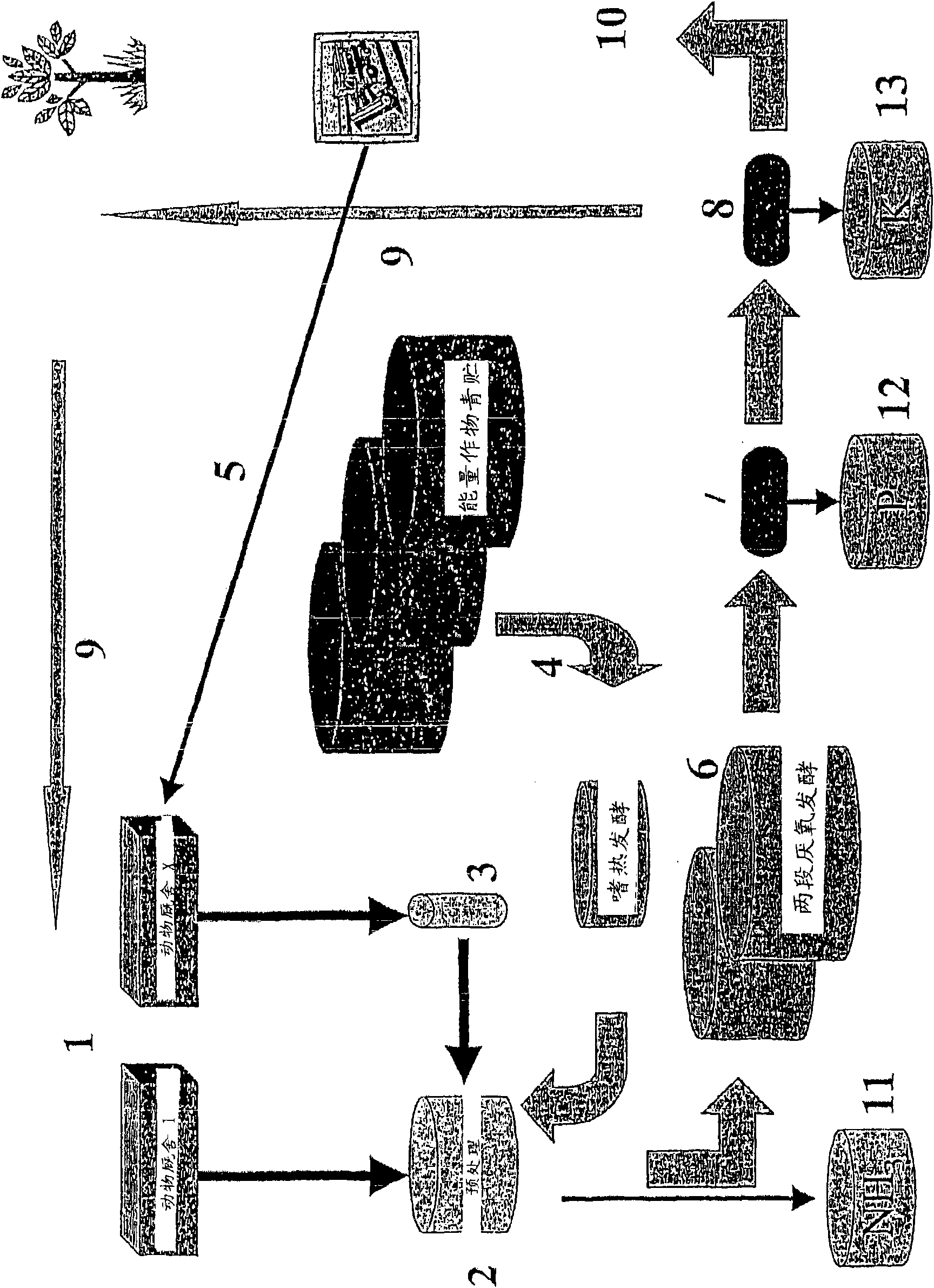 Concept for slurry separation and biogas production