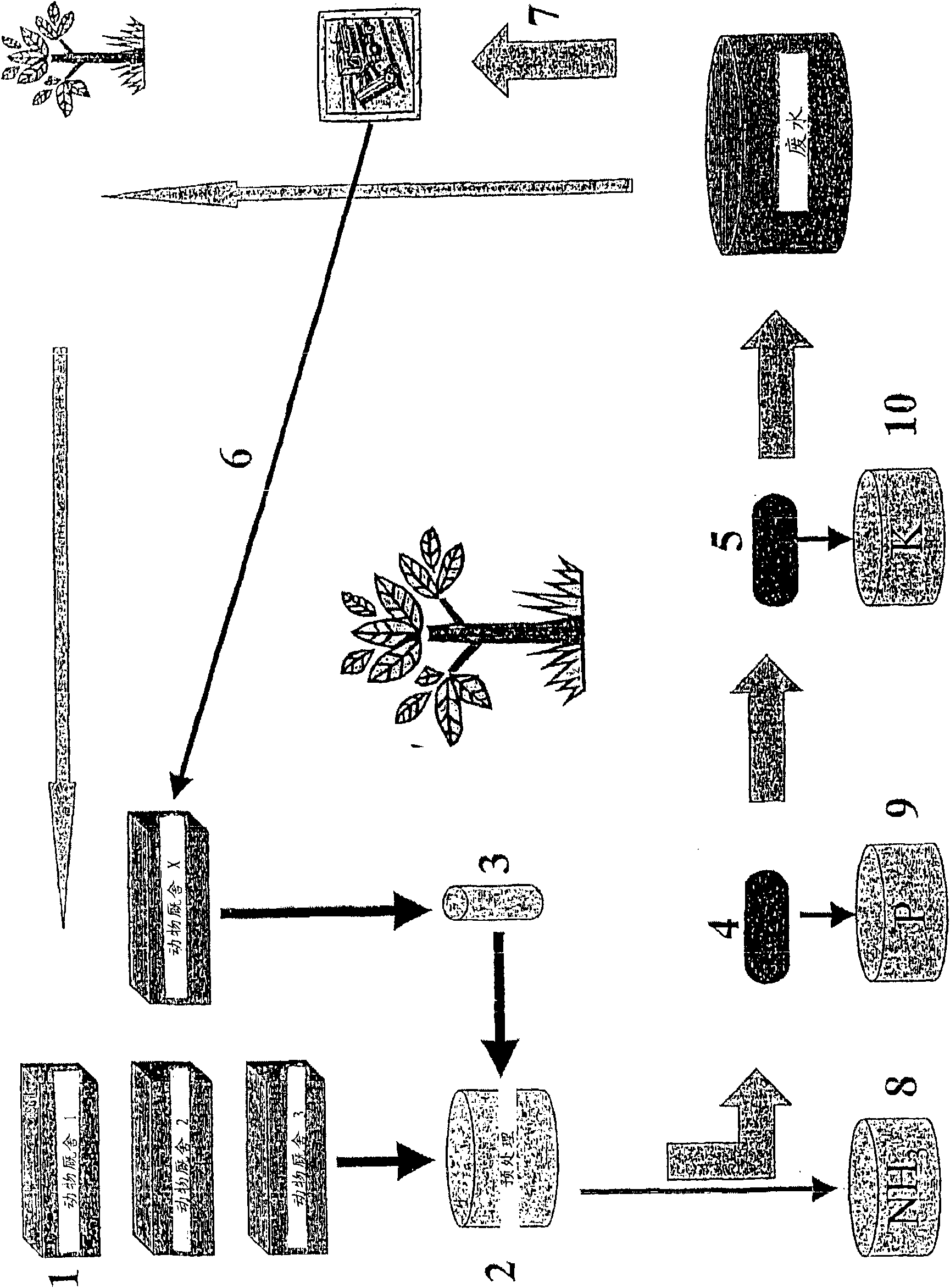 Concept for slurry separation and biogas production