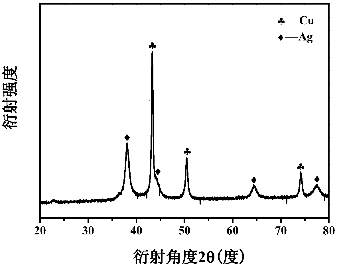 A preparation method of silver-coated copper nanoparticles that can be used in conductive inks