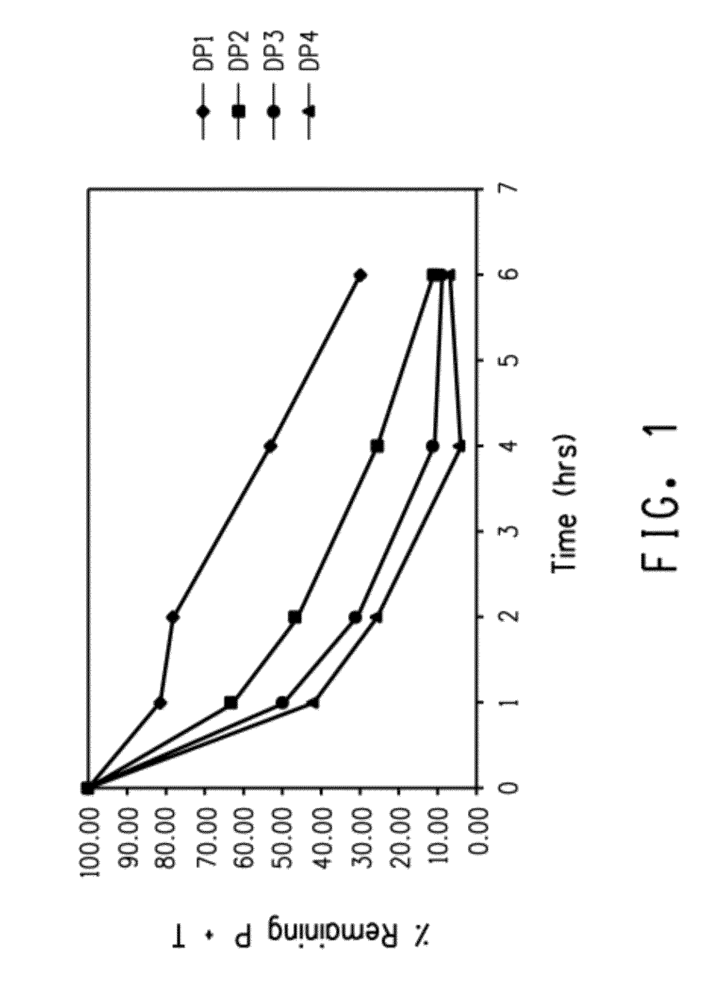 Acid-clevable linkers exhibiting altered rates of acid hydrolysis
