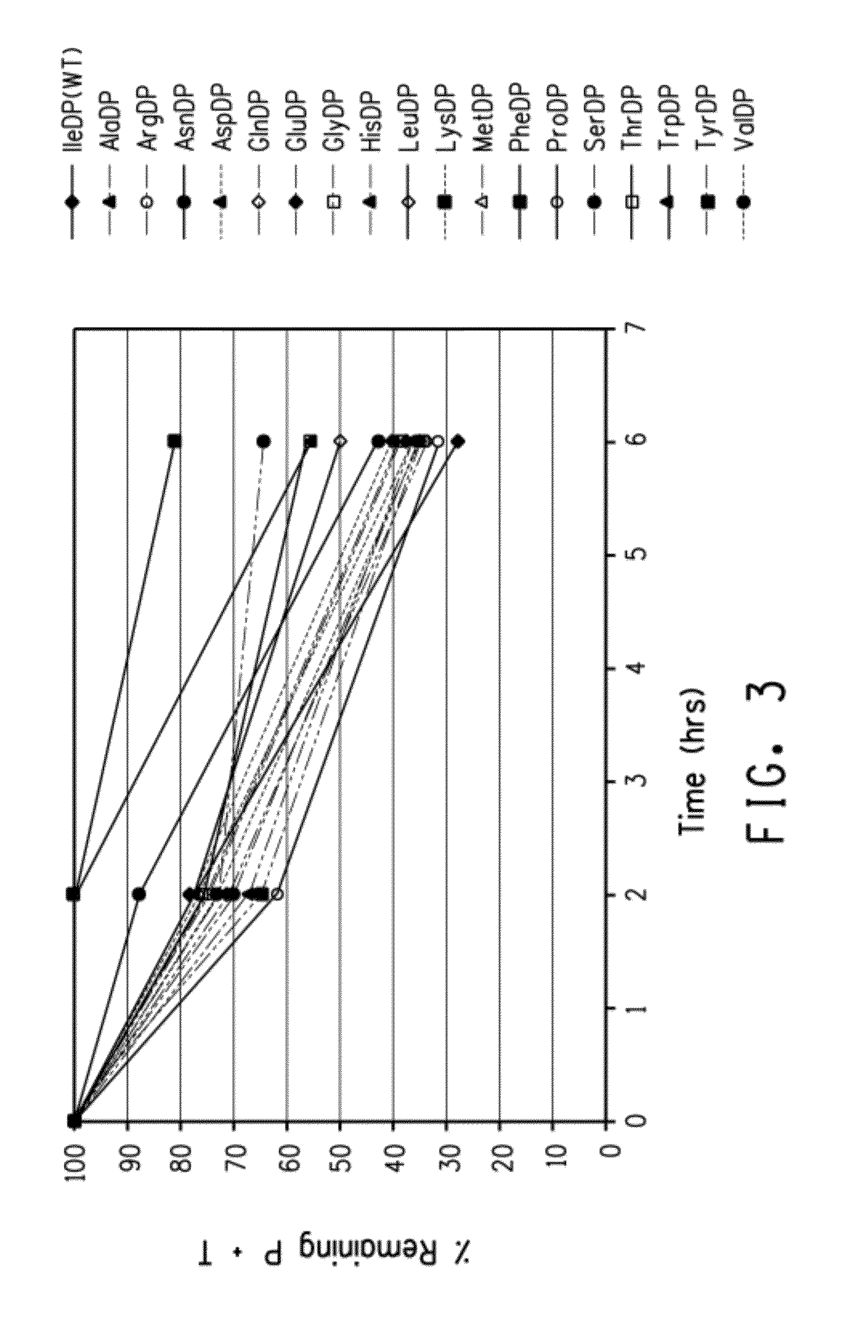 Acid-clevable linkers exhibiting altered rates of acid hydrolysis
