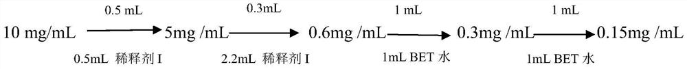 Method for detecting bacterial endotoxin in dexmedetomidine hydrochloride by gel process