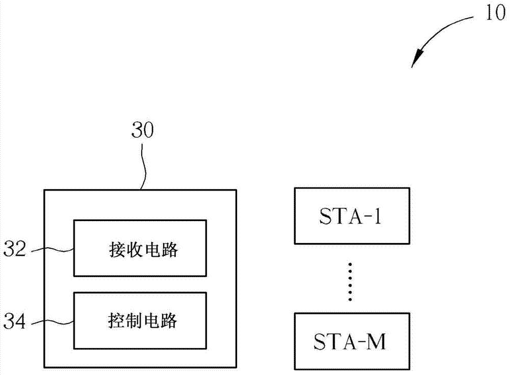 Beam former and wireless communication method thereof