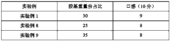 Chewing gum with oral care function as well as preparation method and application thereof