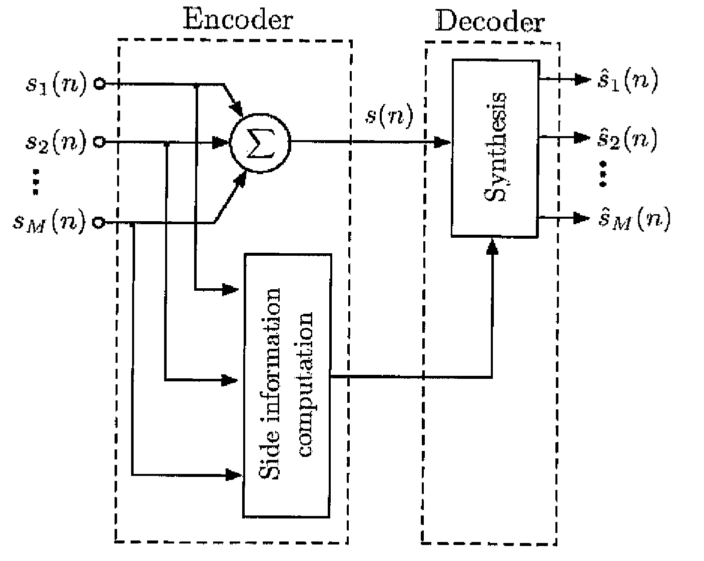 Parametric joint-coding of audio sources