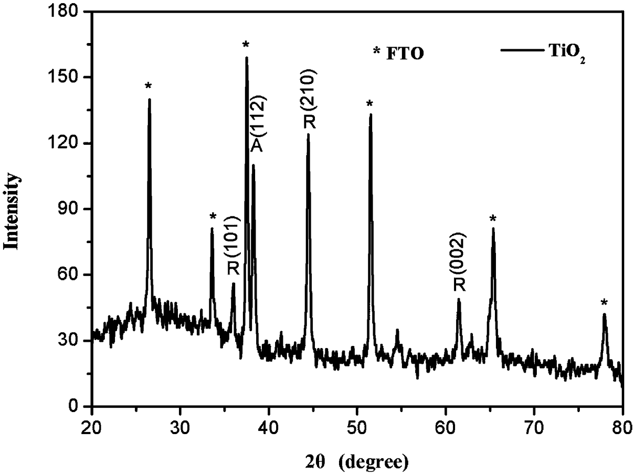 Perovskite solar cell and preparation method thereof