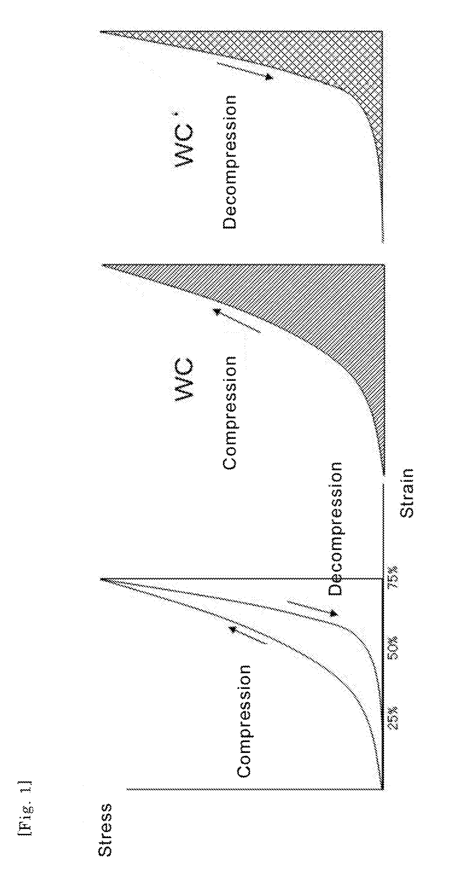 Network structure having excellent compression durability