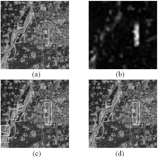 Method for detecting and identifying airport target by using remote sensing image based on selective visual attention mechanism