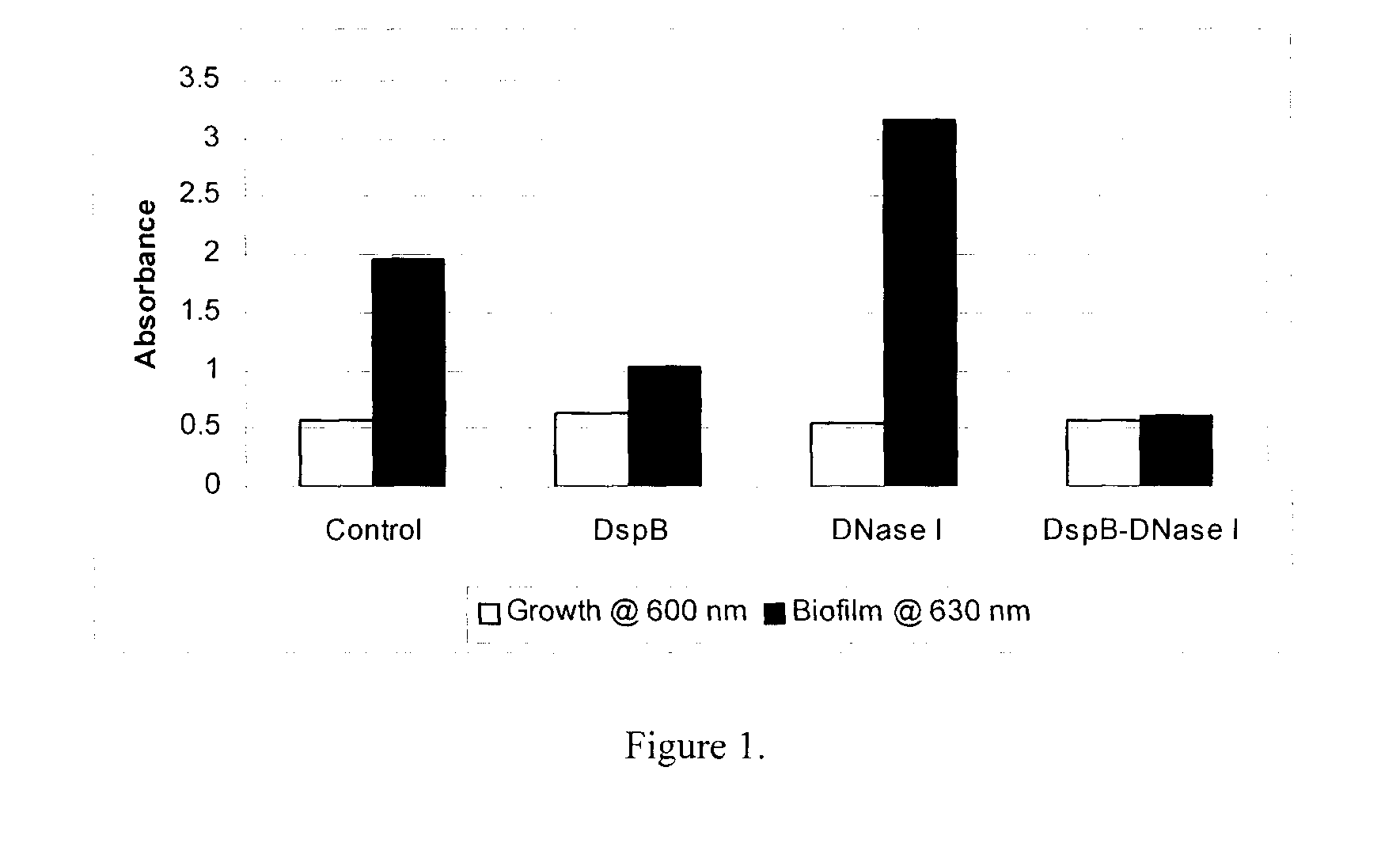 Dispersinb, 5-Fluorouracil, Deoxyribonuclease I and Proteinase K-Based Antibiofilm Compositions and Uses Thereof