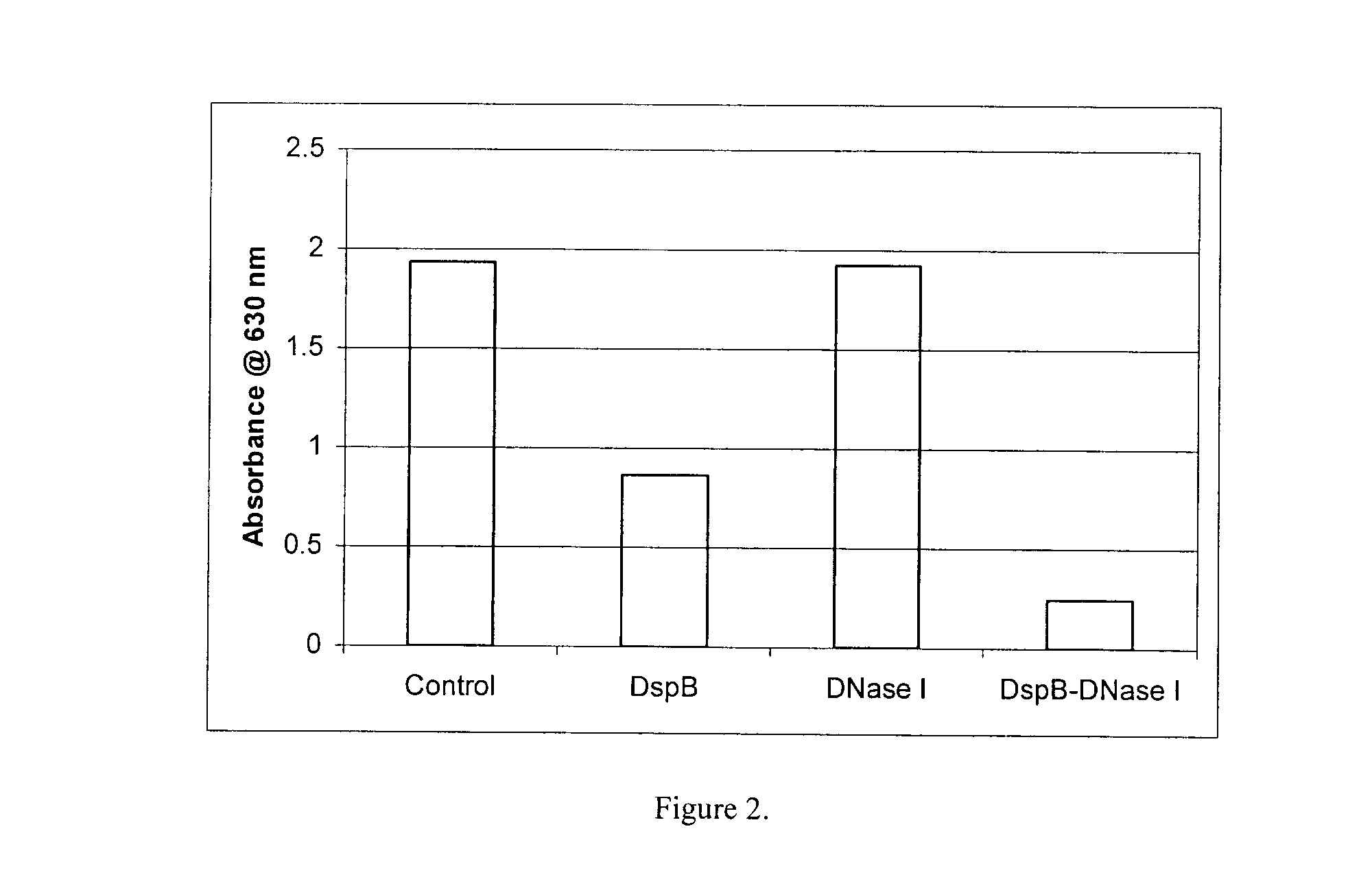 Dispersinb, 5-Fluorouracil, Deoxyribonuclease I and Proteinase K-Based Antibiofilm Compositions and Uses Thereof