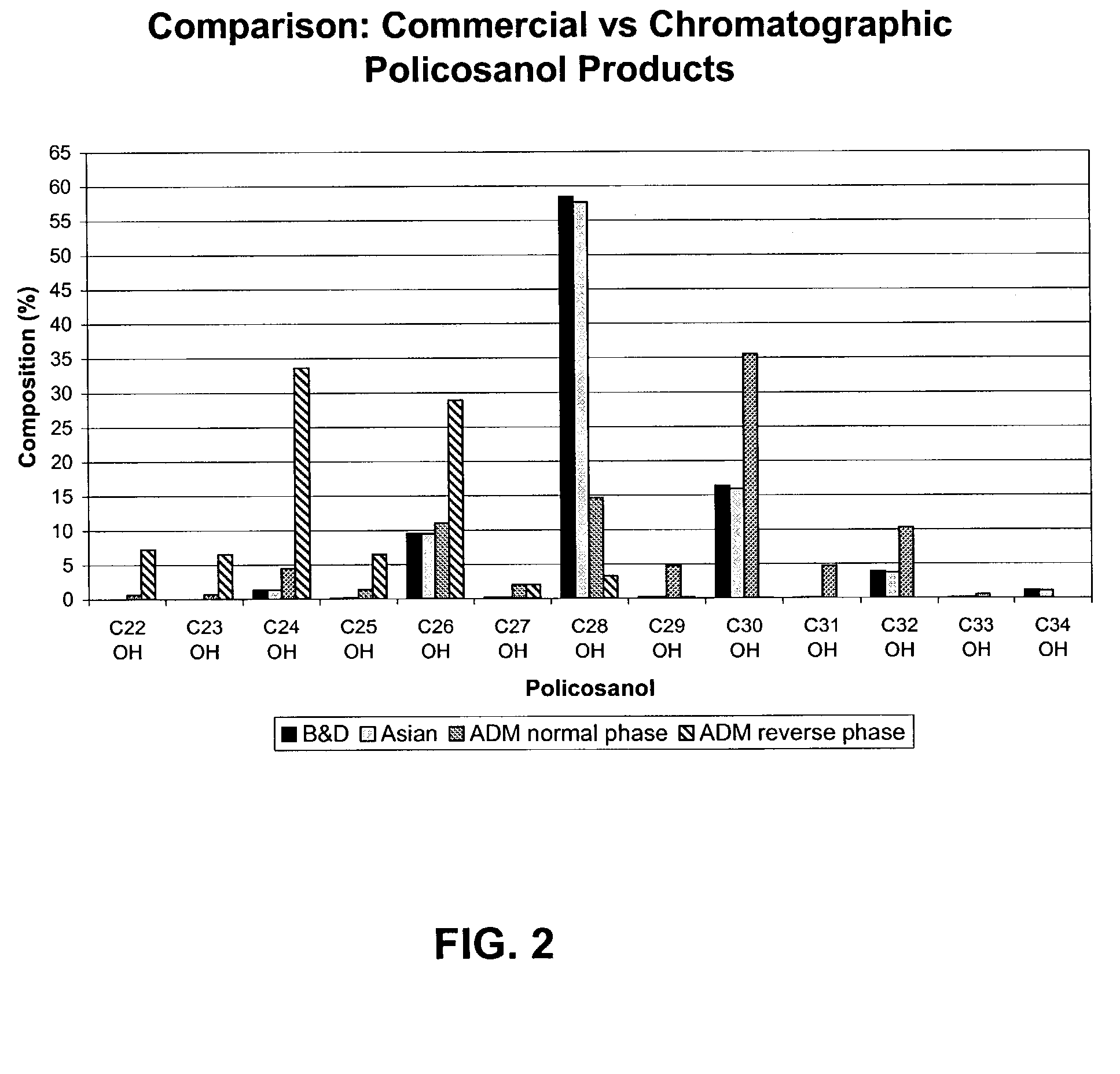 Policosanol compositions, extraction from novel sources, and uses thereof