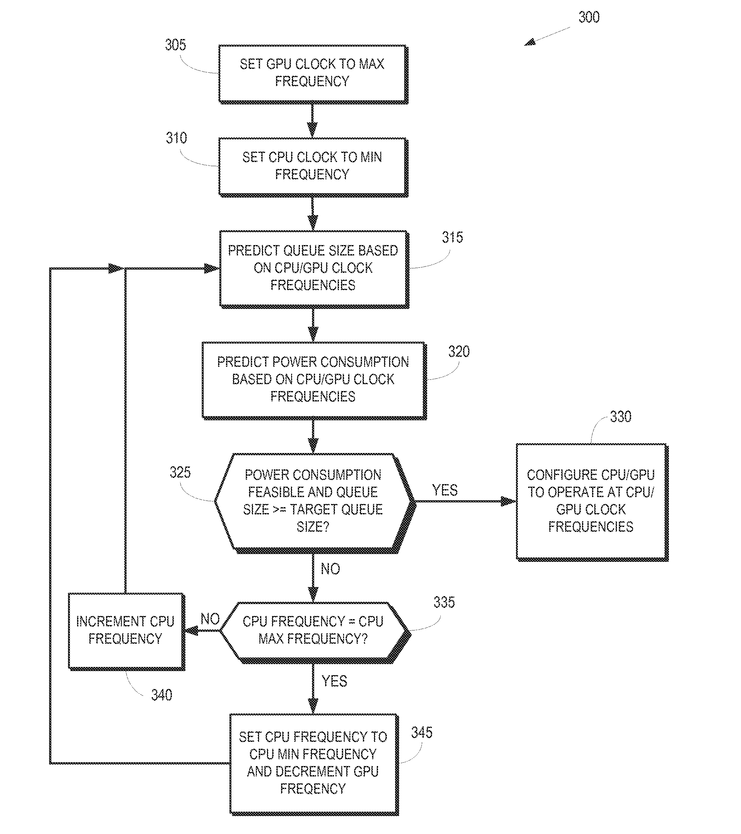 Frequency configuration of asynchronous timing domains under power constraints
