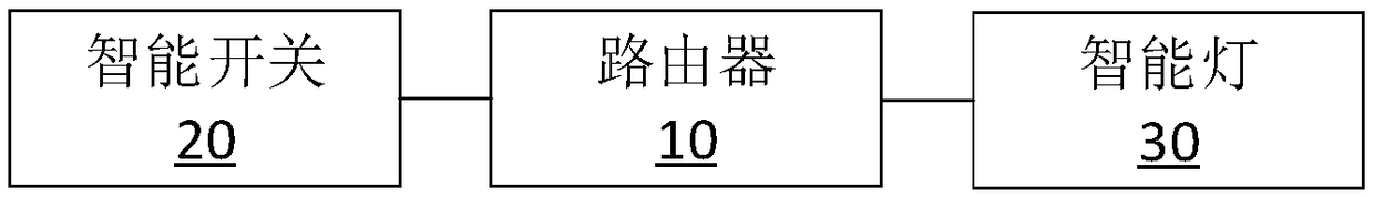 Lighting control method and apparatus, and lighting system