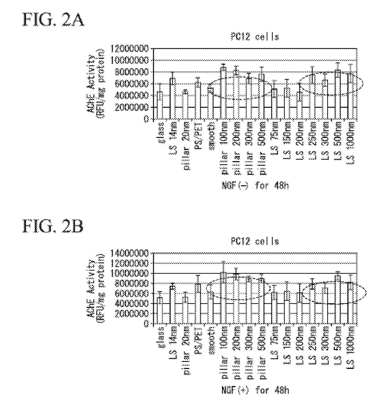 Cell culture substrate for trait induction of nerve cell, method of controlling trait of nerve cell, method of extending neurite, method of controlling dopamine secretion, and method of controlling acetylcholinesterase activity