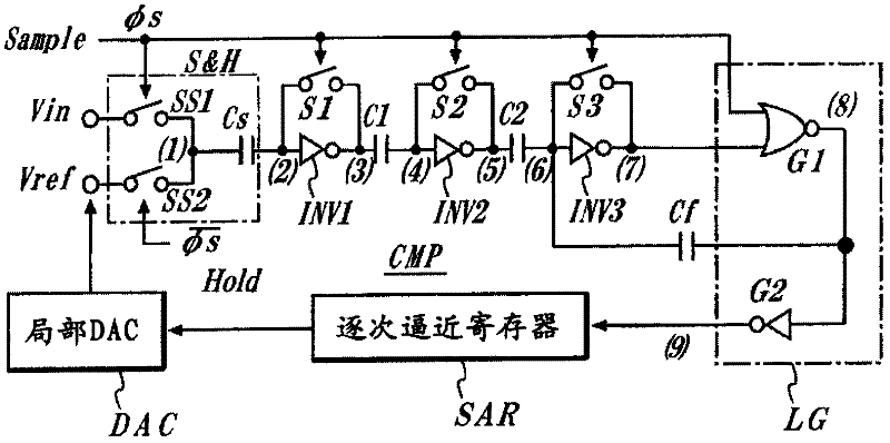 Successive approximation type a/d converter circuit