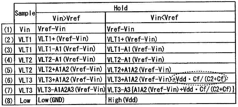 Successive approximation type a/d converter circuit
