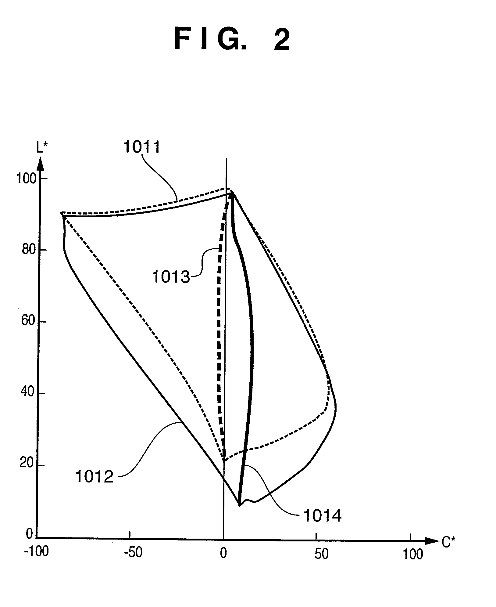 Color processing device and its method