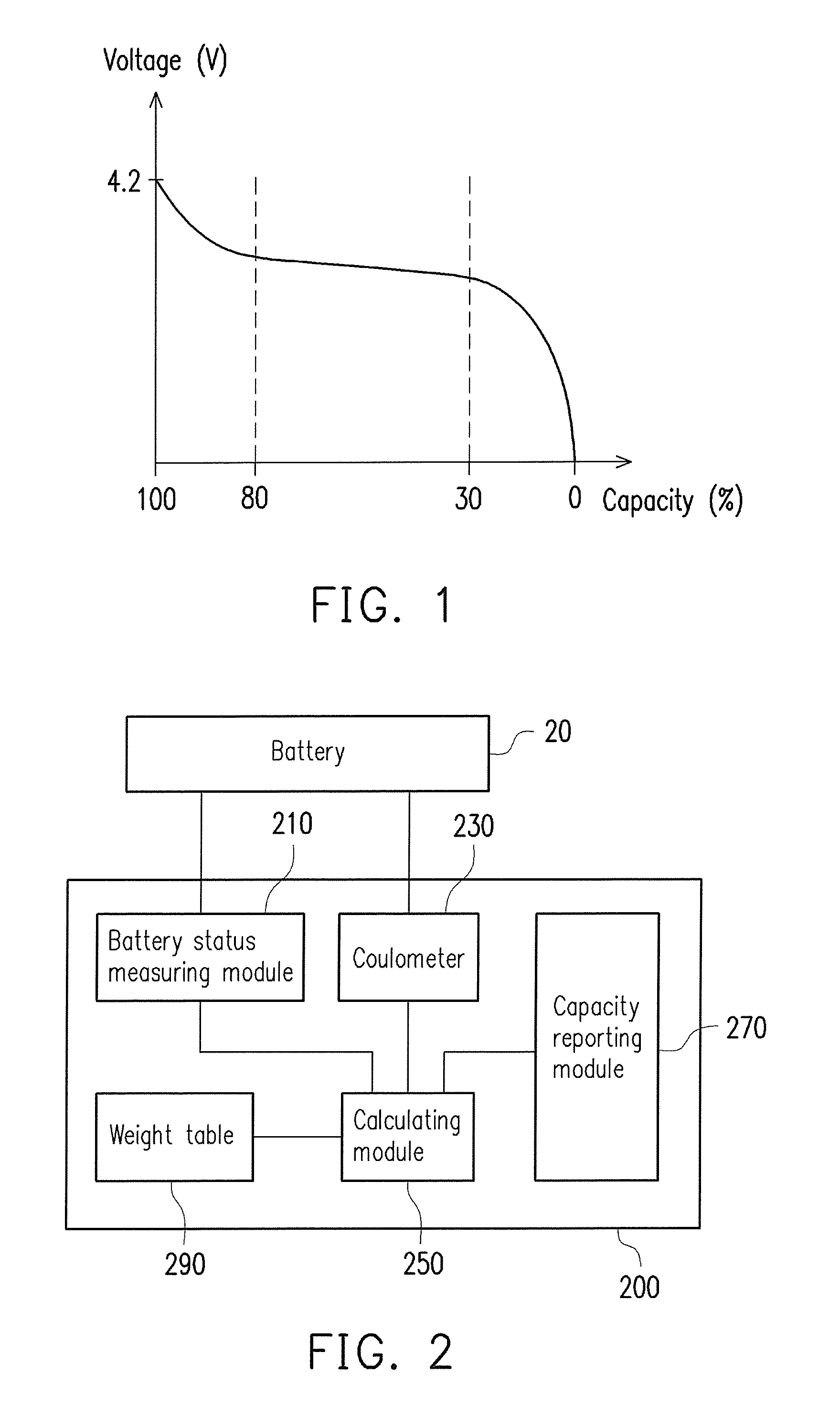 Method and apparatus for measuring capacity of battery