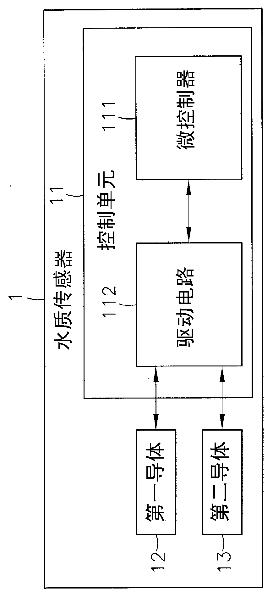 Conductivity Measurement Method for Reducing Conductor Oxidation