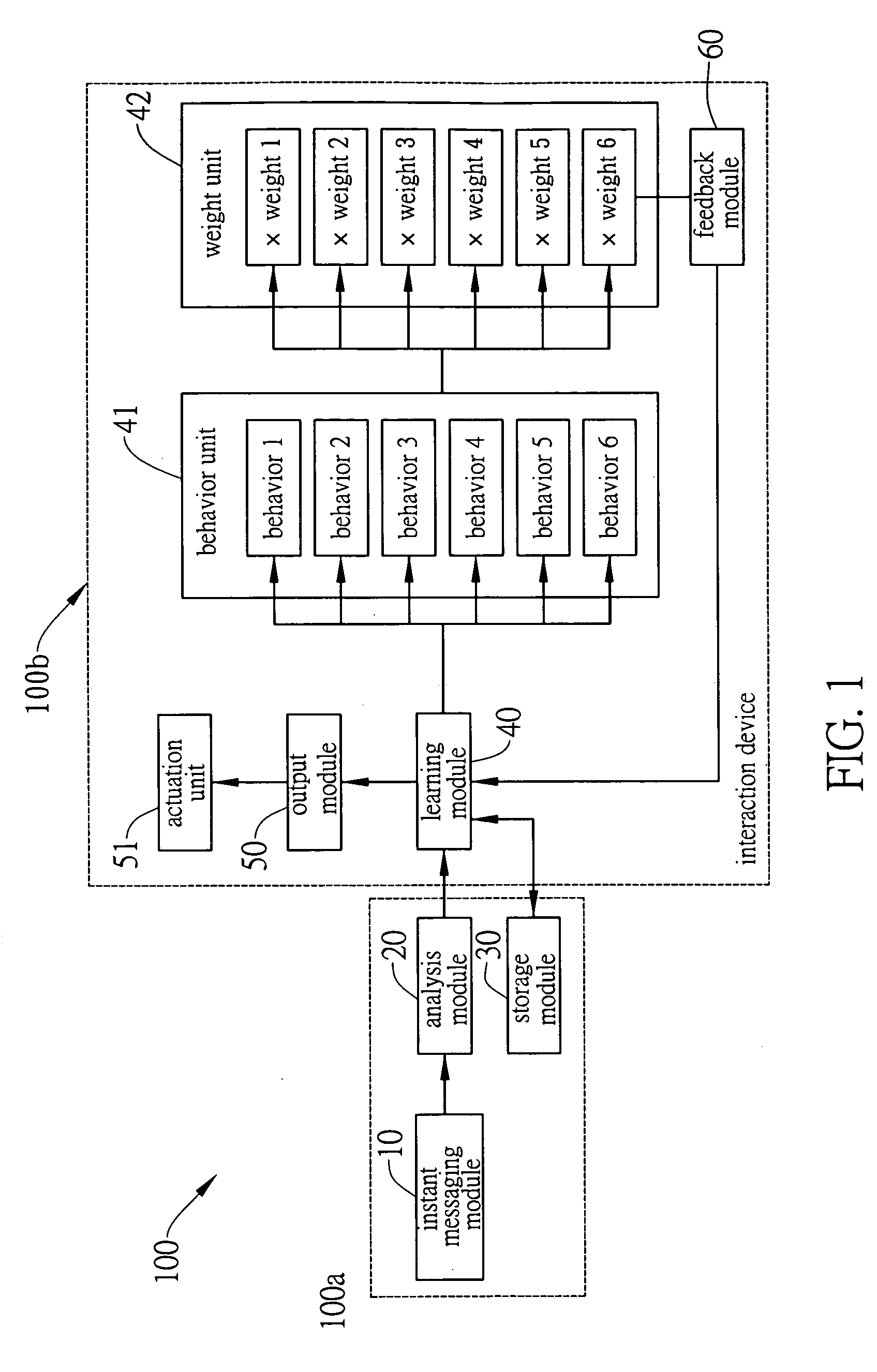 Instant messaging interaction system and method thereof