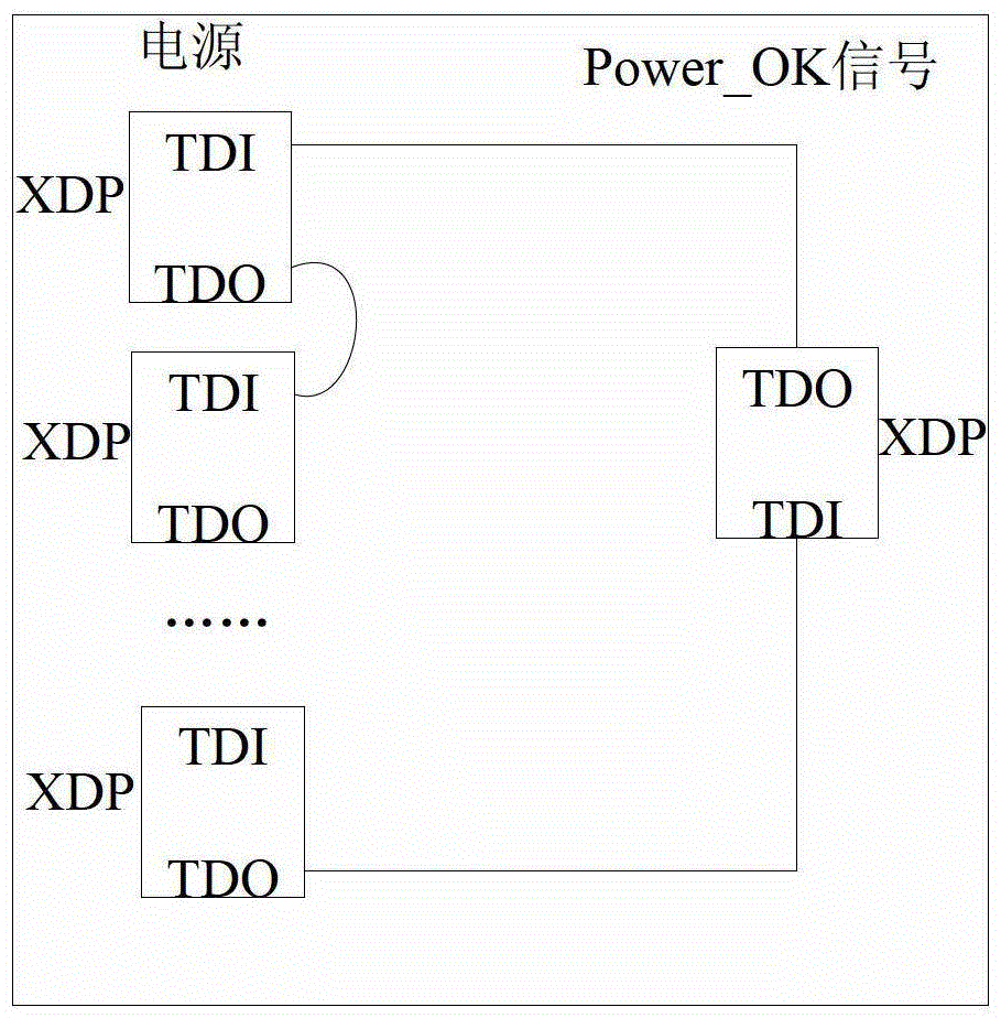 An adapter board, multi-platform serial test system and method